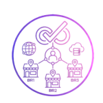 multi branch support